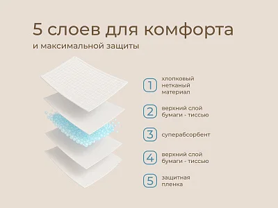 Пеленки впитывающие Roxy Kids одноразовые 60*40см 30шт/уп