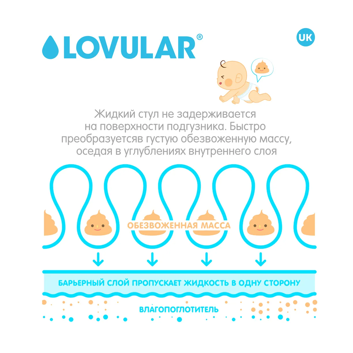 Детские подгузники LOVULAR HOT WIND L 9-13 кг, 54 шт/уп 12