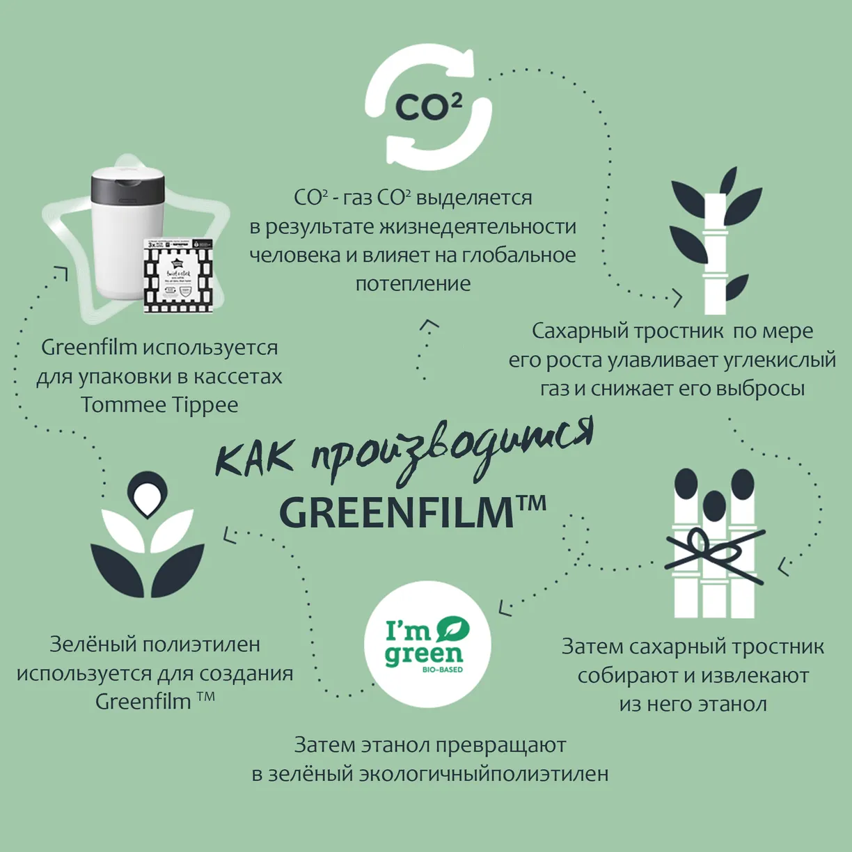 1nAWS_hpvU43lgHMAl5kvnb6b2kxlIHQDiq-UkzE8vE= Кассеты для утилизатора Tommee Tippee Twist & Click (1 шт.) 11