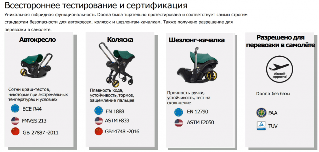 139_7 (1) Автокресло-коляска группы 0+ Doona+ 8