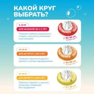 Надувной круг для обучения плаванию КРАСНЫЙ SWIMTRAINER "Classic" (0,25-4 года). Арт. 11111 10