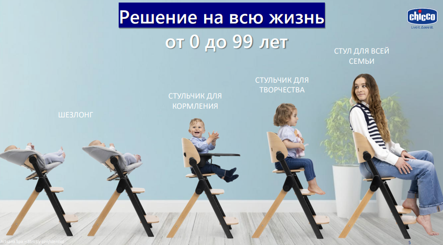 Стульчик для кормления растущий Chicco Meraviglia Ebony 4