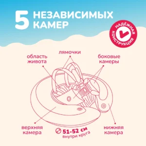 Надувной круг для обучения плаванию КРАСНЫЙ SWIMTRAINER "Classic" (0,25-4 года). Арт. 11111 9