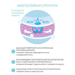 прокладки 36