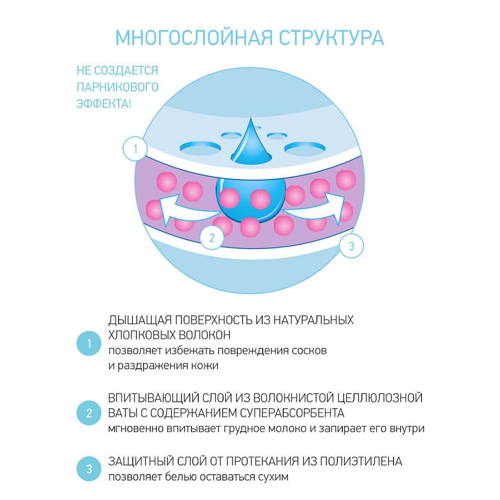 прокладки 36