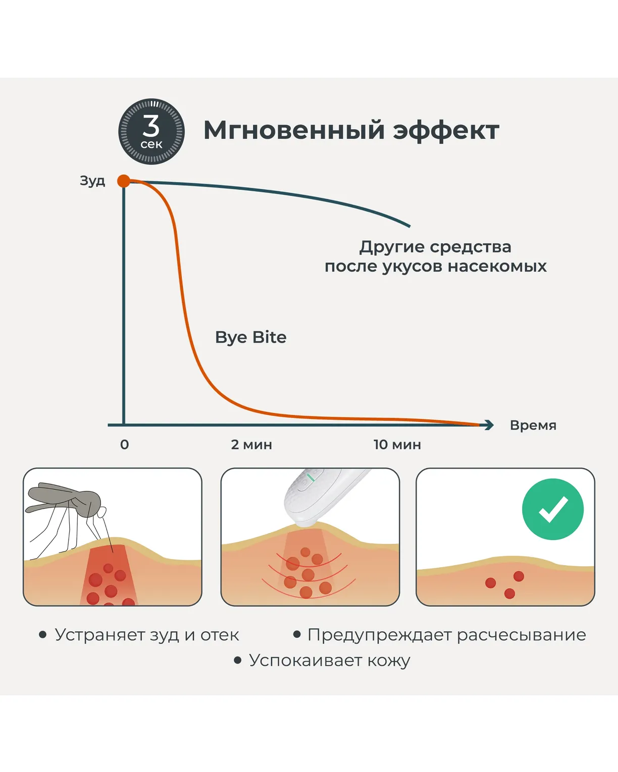 Устройство после укусов насекомых Nuvita 2110 Bye Bite 5 Устройство после укусов насекомых Nuvita 2110 Bye Bite